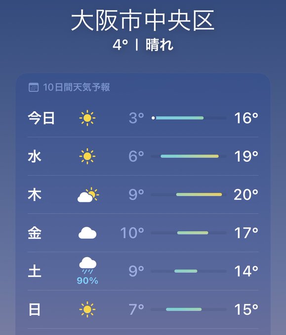 おはようございます！関西地方の皆さん、任せてください。土曜日、晴れさせます。#天気の子 