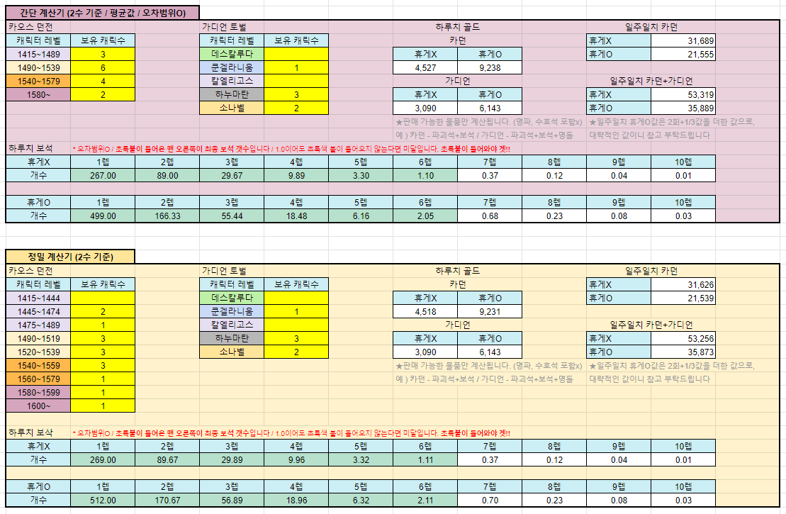 로스트 아크 종합 계산기
우뉴 계산기 - 카던 부분에 하루에 얻을 수 있는 보석량을 추가하였습니다.
평균값을 적어둔거라 오차범위가 있을 수 있습니다!!

해당 계산기는 다른 사람들과 실시간으로 공유되는 계산기오니 다른분이 입력중이시라면 조금만 기다려주세요! 😉💖

docs.google.com/spreadsheets/d…