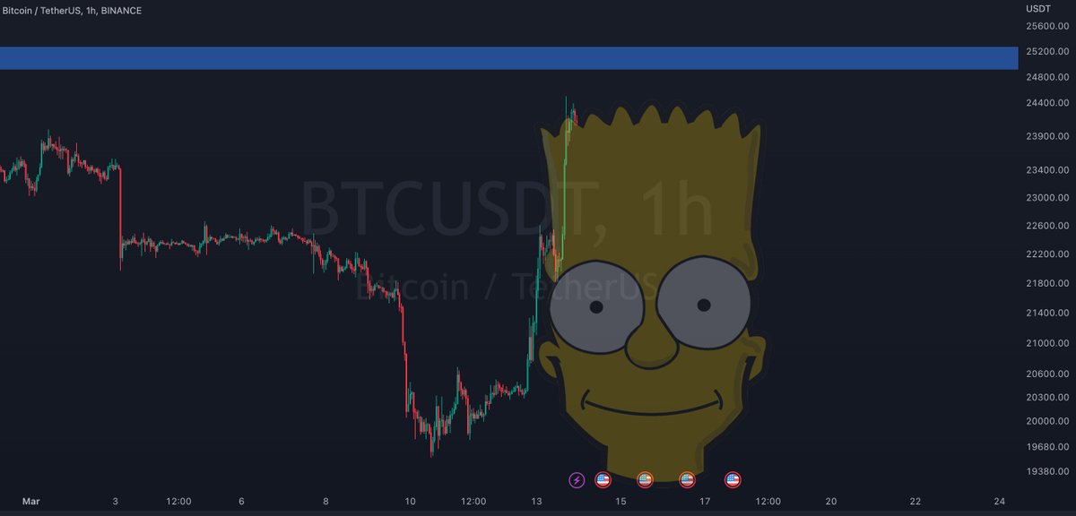 TKralow's tweet photo. Is Bart pattern incoming for #BTC again?

What do you guys think? https://t.co/yUR1QAWFCn