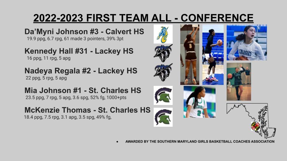 Congratulations to the 1st Team All-League selections! Great season!!