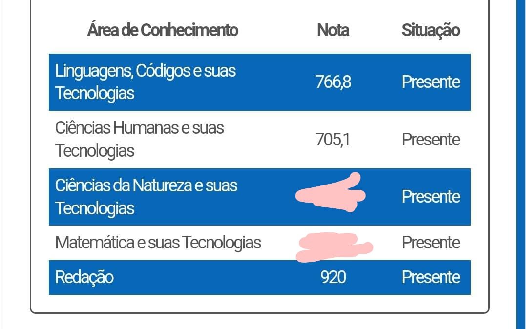 heloquencias's tweet image. como eu estudei para o primeiro dia do ENEM 2022 (por área) #studytwt #studytt #ENEM