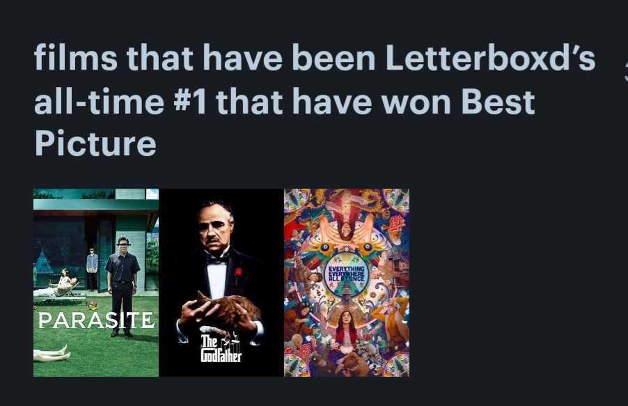 LETTERBOXD OWNERSHIP visual data 6
