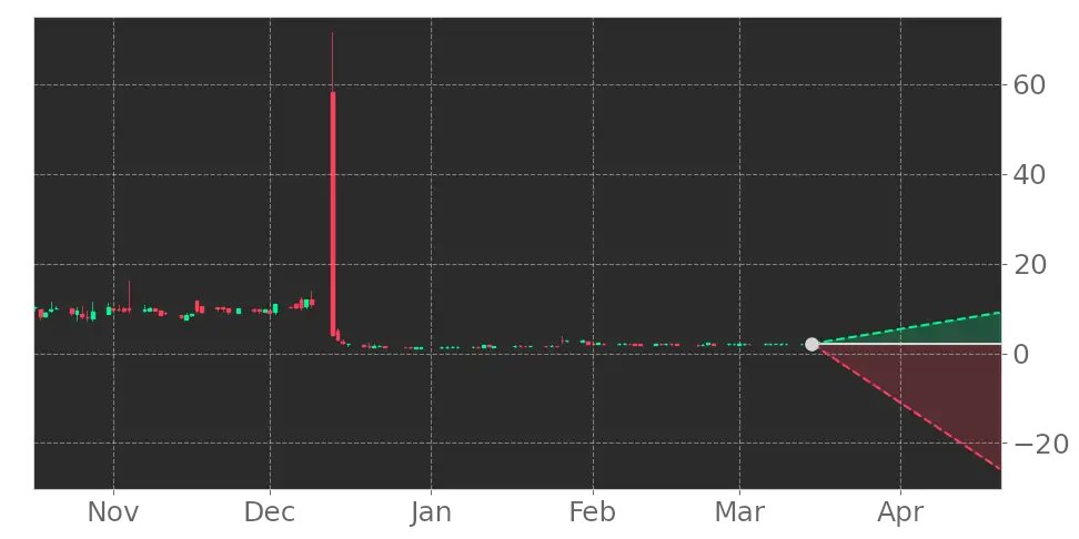 Tickeron's tweet image. $MLGO in -7.31% Downtrend, falling for three consecutive days on March 3, 2023. View odds for this and other indicators: srnk.us/go/4481083 #MicroAlgo