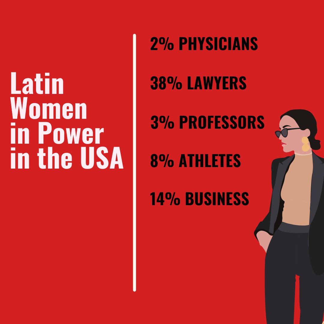 Latina Women make up 14.4 million of the United States population. What ceiling will we break next?? Si se puede! 🤵‍♀️👩‍⚕️👩‍🎓👩‍🏫 👩‍⚖️ 👩‍🌾👩‍🍳 👩‍🔧 👩‍🏭 👩‍💼 👩‍🔬👩‍💻 👩‍🎤 👩‍🎨👩‍✈️👩‍🚀 👩‍🚒 👮‍♀️ 🕵️‍♀️ 👷‍♀️ 

#Jewtina #jewishwomen #latinx #comunidad #jews #latina #jewishlives #latinpride #womenshistorymonth