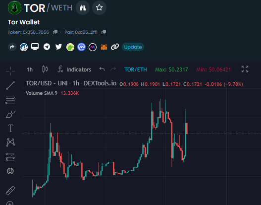 TOR Looking great! 

dextools.io/app/en/ether/p…

Official TG: t.me/torwalletappba…

Big plans rolling out this week into next in terms of utilities and marketing