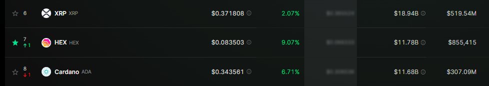 ComeNStakeIT's tweet photo. Bye @Cardano, @Ripple_XRP1 will be the next #flippining in #Crypto #cryptocurrency for #HEX $HEX. Cant image when #PulseChain launches were we will be? #Ethereum ?? #RichardHeartWasRight https://t.co/DRSwio4jSd