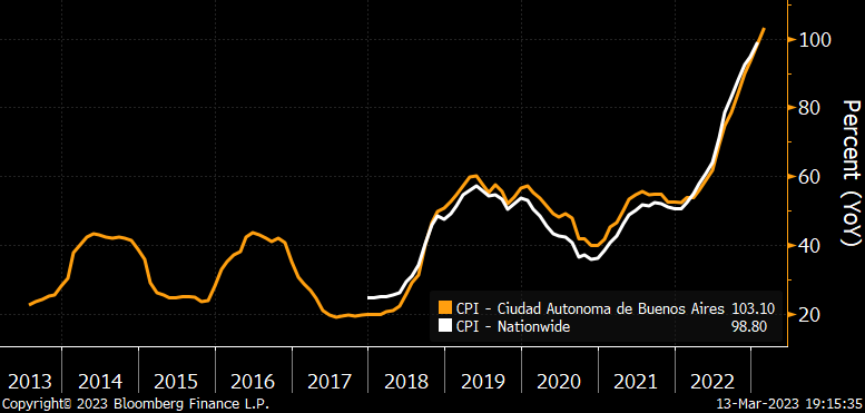 RRytenband's tweet image. Amanhã a inflação oficial Argentina pode chegar no acumulado dos últimos 12 meses, em um patamar de 3 digitos! Algo que não ocorre há 30 anos.
&quot;Como é bom ter um presidente...&quot;