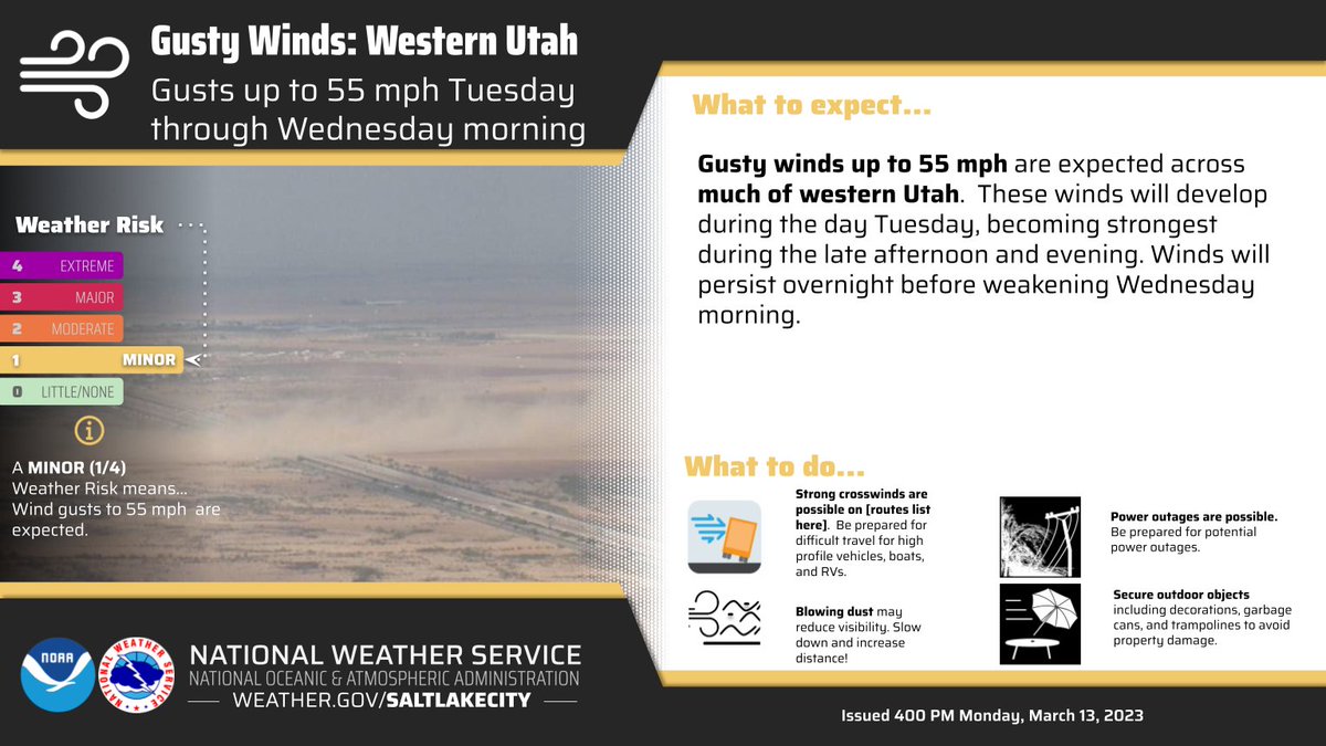 NWSSaltLakeCity's tweet image. As the system approaches, winds will become strong and gusty Tuesday into early Wednesday. Winds will be strongest over western Utah, where gusts to 55mph are forecast. #utwx