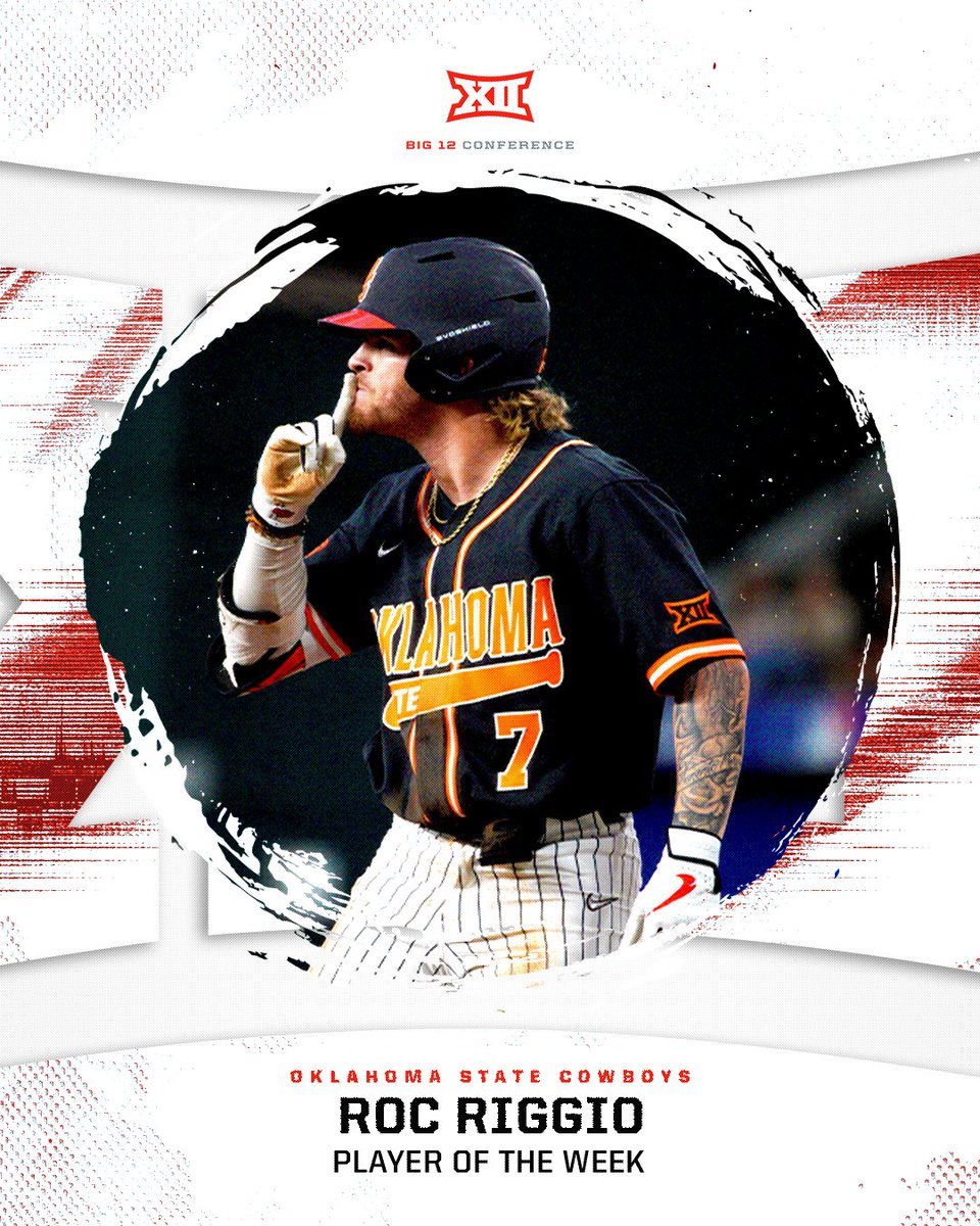 ⚾️ #Big12BSB Player of the Week ⚾️

Roc Riggio, 
<a href="/OSUBaseball/">OSU Cowboy Baseball</a>

📰 big12.us/402c06D