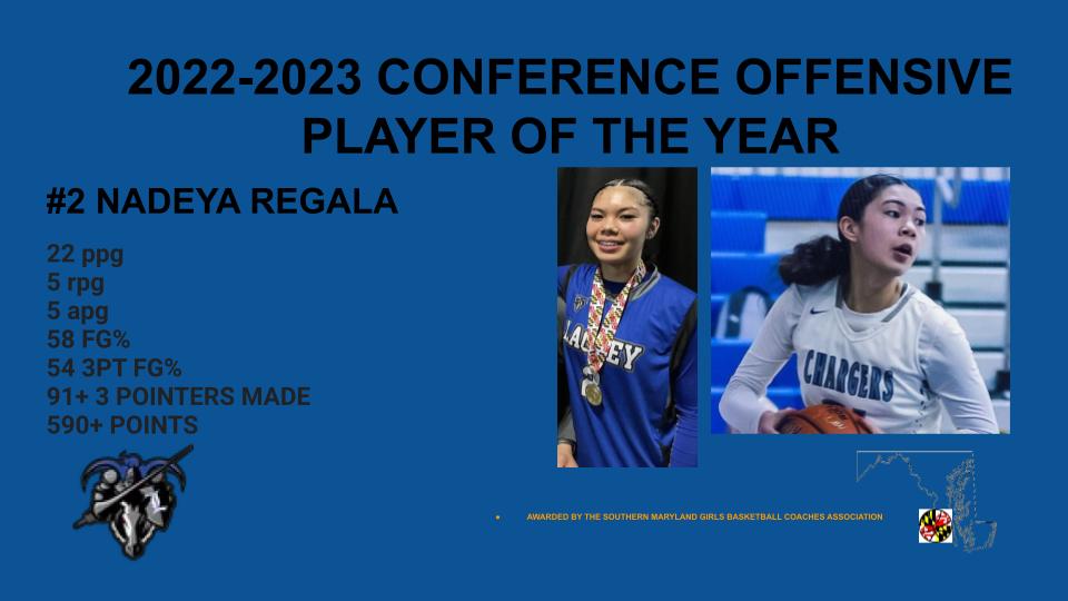 Congratulations to our Offensive Player of the Year!