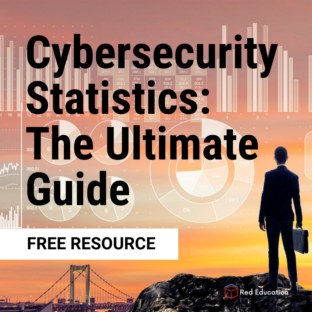 red_education's tweet photo. If you are working in the world of cybersecurity, the chances are that you are going to need to quote some statistics at some point. Bookmark this page today and you’ll have the information you need at your fingertips, ready to go. https://t.co/2uLt1jfyrB #cybersecuritystats https://t.co/9wqI4wW9vm