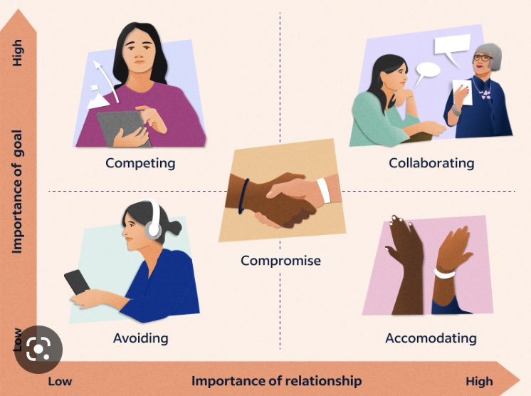 Conflict in the workplace is inevitable, it’s how we “respond to conflict is critical to our effectiveness as leaders”. Bernie Mayer @patriciamannixm <a href="/blathbreslin/">Bláthnaid Breslin @blathnaidb.bsky.social</a> <a href="/niamhickey/">Dr. Niamh Hickey</a> <a href="/Leaders_SoE/">UL_ELLA</a> <a href="/pdsl/">pdsl</a> #pdsl #edchatie