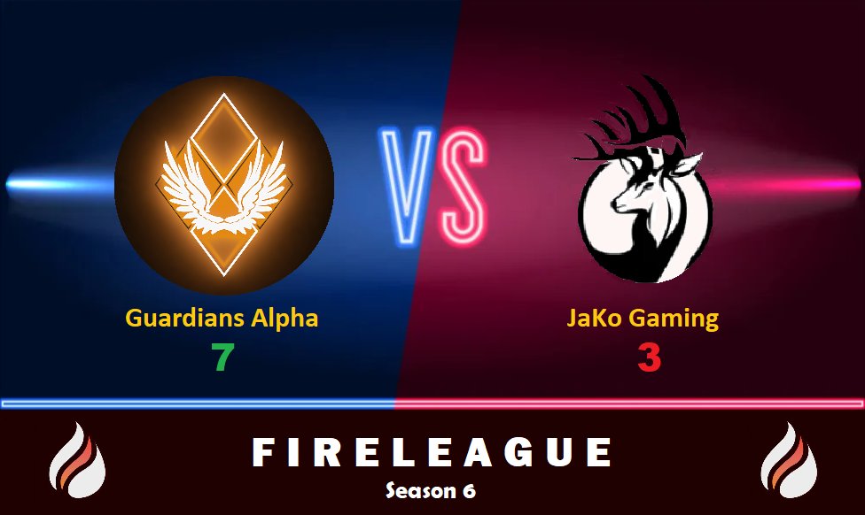 Team <a href="/guardaxcs/">Team Guardians</a> Alpha got 3rd win in 3 matches @FireLeagueDE. Got 7-3 victory over @xJaKoGaming. GGs 💪🧡