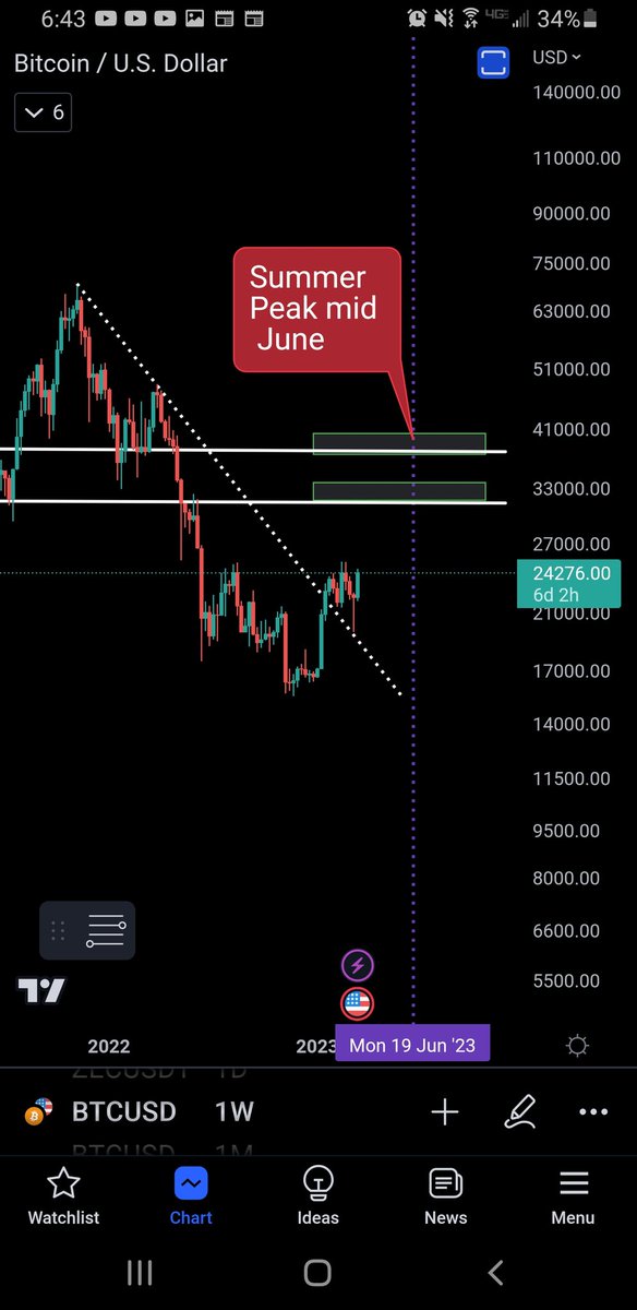 Professor Keith 🏫📈 tweet media