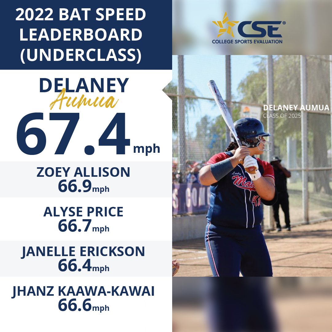 Take a look at our 2022 Bat Speed Leaders🔥

<a href="/KaydenPorter6/">Kayden Porter 2023</a> @WIUsoftball @ExtremeNat18USB <a href="/jordankinder11/">Jordan kinder</a> <a href="/18uMalito/">Chicago Cheetahs 18U Malito</a> <a href="/BradleySoftball/">Bradley Softball</a> @ellie_haggard12 @illinisb <a href="/IllinoisStars/">Illinois Stars 18u</a> <a href="/dingerzbylaney/">Delaney Aumua</a> <a href="/LM07SB/">Lady Magic-Walling 18U</a> <a href="/ZoeyAllison31/">Zoey Allison</a> @SVRANGERSSB <a href="/alyseprice2025/">Alyse Price</a> @CheetahsMC16u