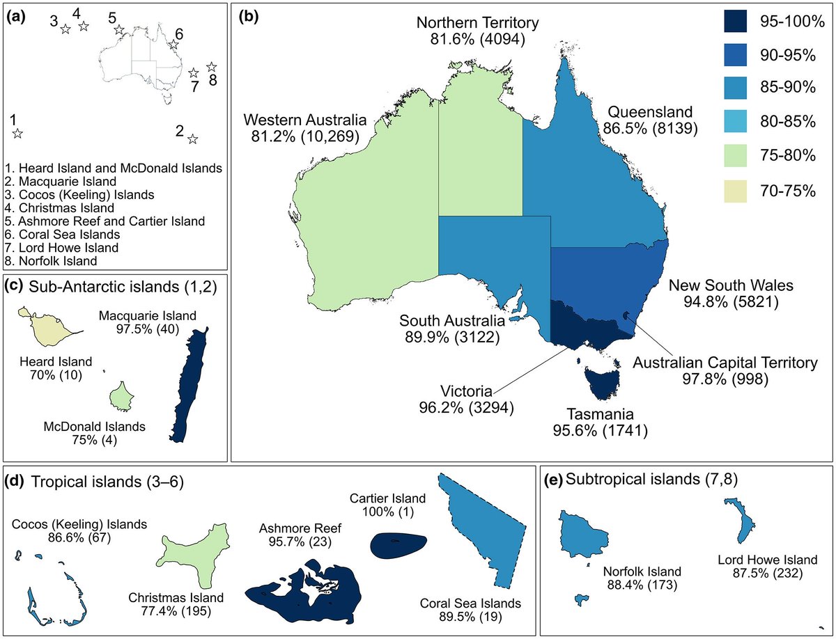 thomasmesaglio's tweet image. New paper in @NewPhyt. Surely every Aussie plant species has been photographed at least once? Turns out a lot haven't! Of ~21,000 native species, 18% didn't have a field photo across 33 online resources. SE states are well-documented, WA has most gaps

tinyurl.com/2p945bjb