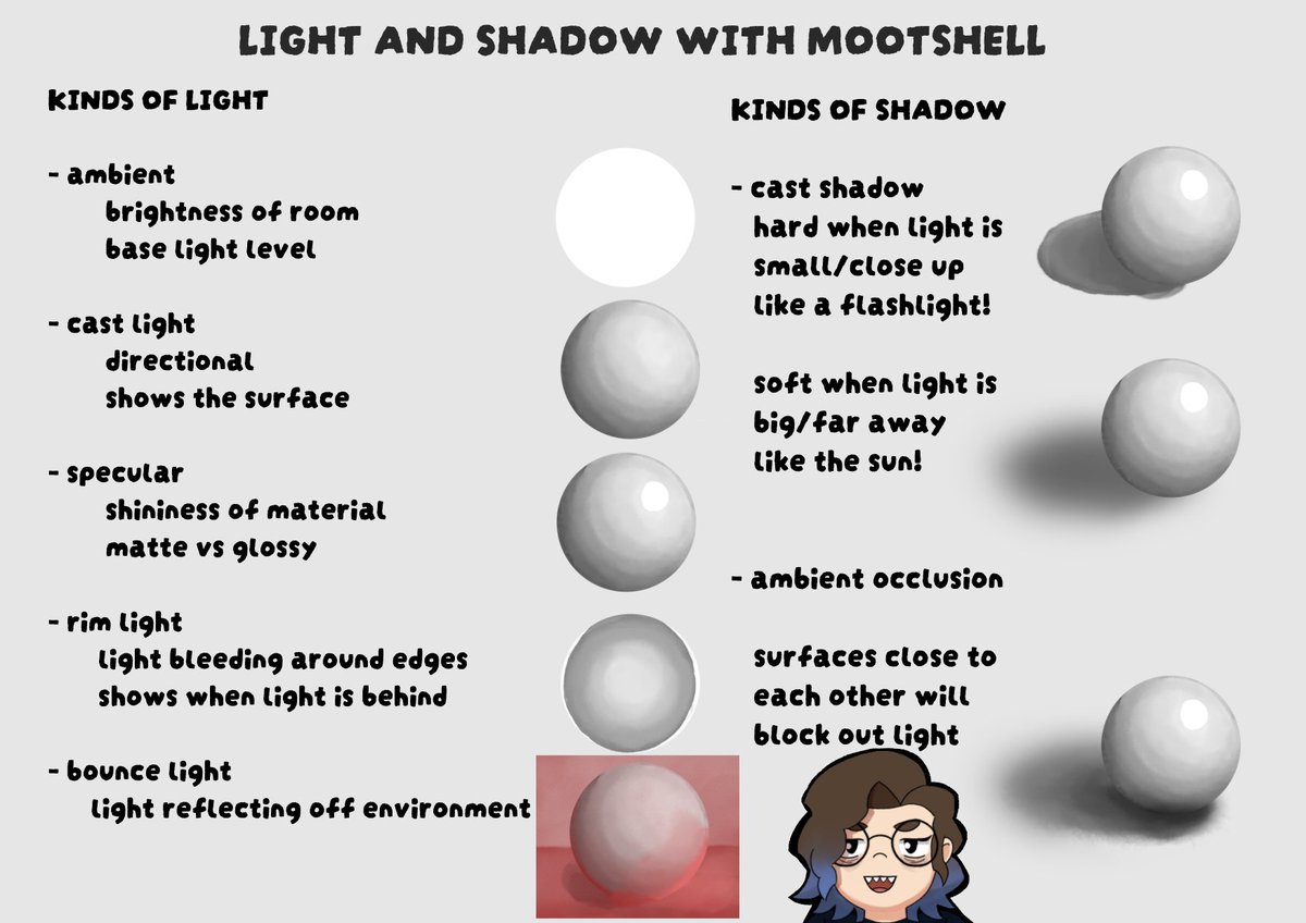 mootshell's tweet image. reference from today's mootorial! hope it helps someone