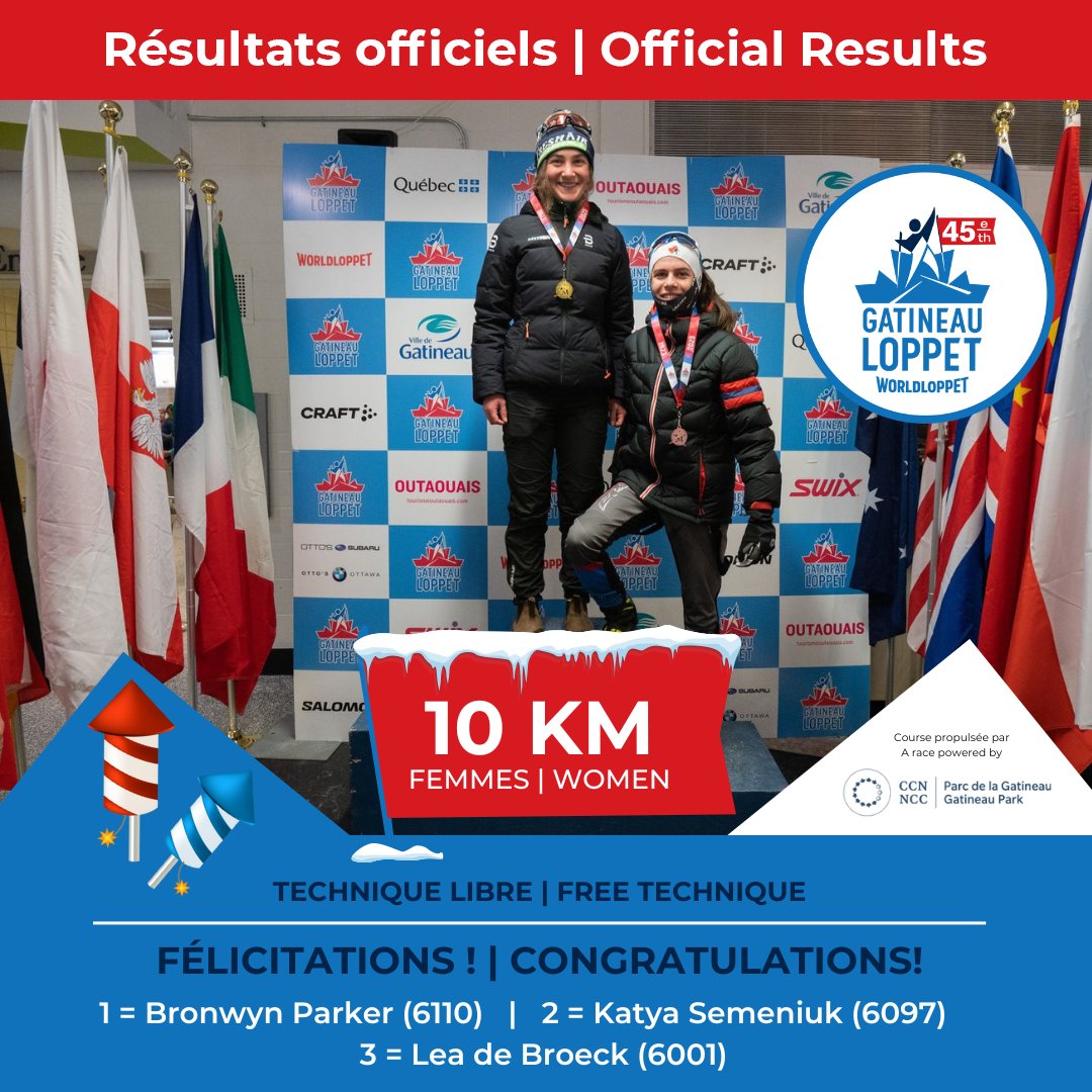PODIUMS - Technique Libre | Free Technique
10 km Femmes | Women
🥇 Bronwyn Parker - Ottawa | 00 : 31 : 36
🥈 Katya Semeniuk - Canmore | 00 : 31 : 45
🥉 Lea de Broeck - Gatineau | 00 : 32 : 49

Félicitations à toutes ! 🎊 Congratulations to all participants
ecs.page.link/gMoJs
