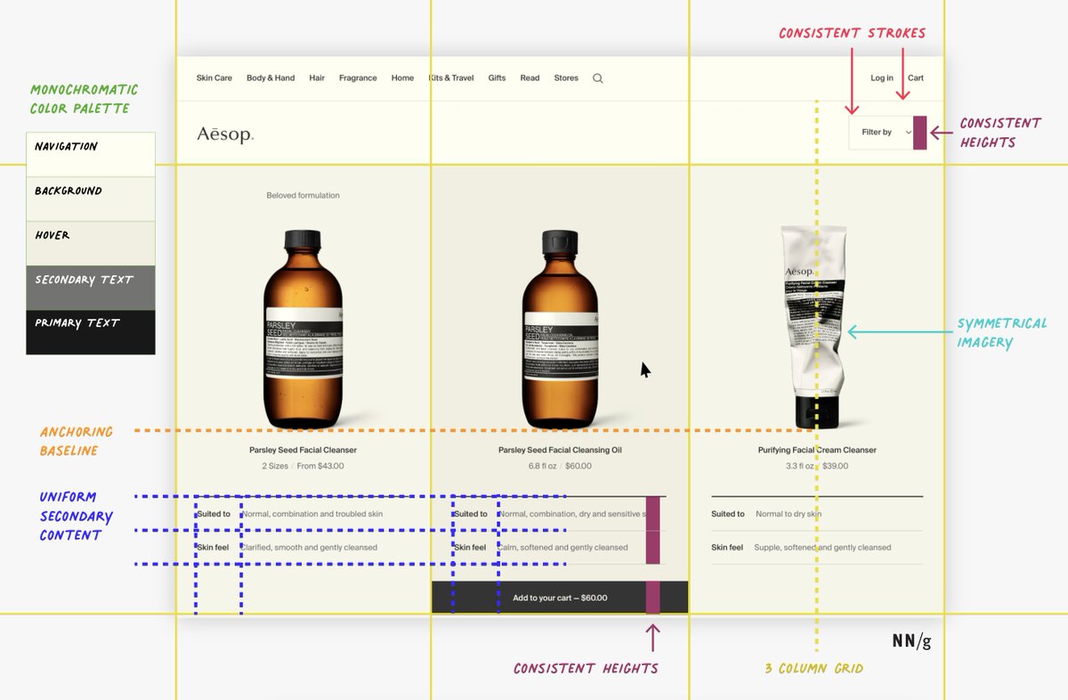 jesseddy's tweet image. This is a fantastic, practical article by @NNgroup: The Anatomy of a Good Design: An Analysis of 4 Sites

These visuals are also good inspiration of how to frame designs and communicate layout when presenting to stakeholders.

nngroup.com/articles/why-d…