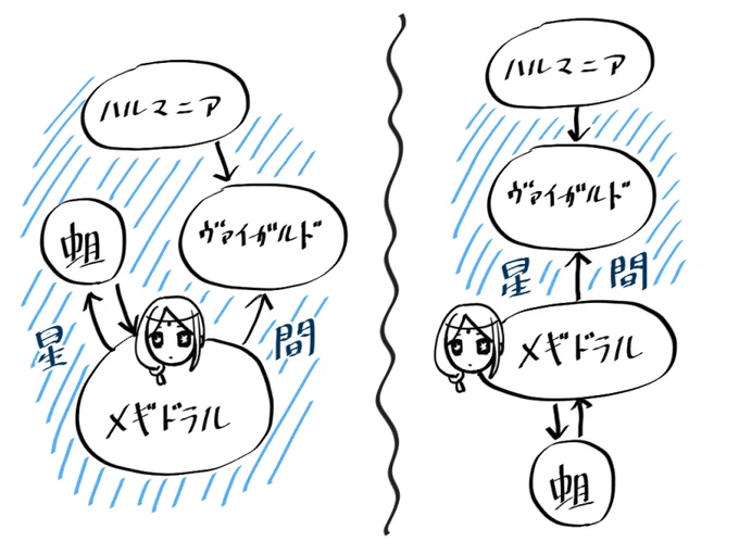 109話を終えて
ずっと←のイメージだったけど、→のような気もしてきた 
