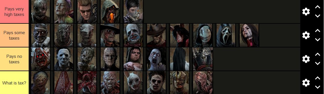 Green_Bulbasaur's tweet photo. @OtzdarvaYT 

Based on a question in your stream, here is my Tierlist of how much Taxes each Killer pays

#dbd https://t.co/2YLUkwi1zm