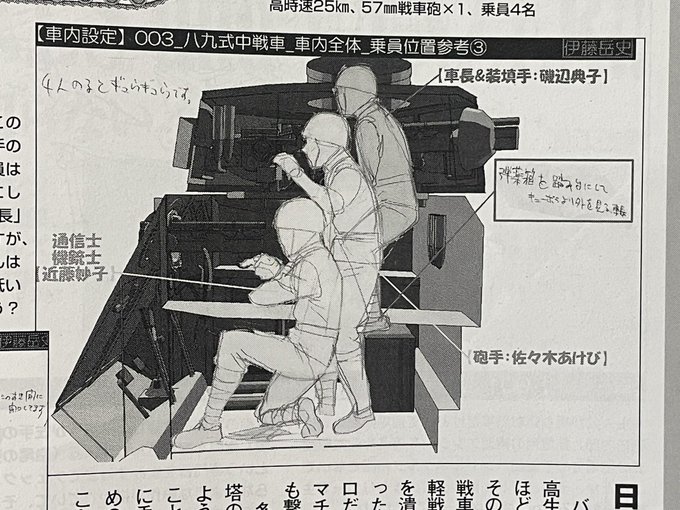 車内インテリアと人物の対比設定から小学校低学年並に小柄な砲手が爆誕した可能性。 