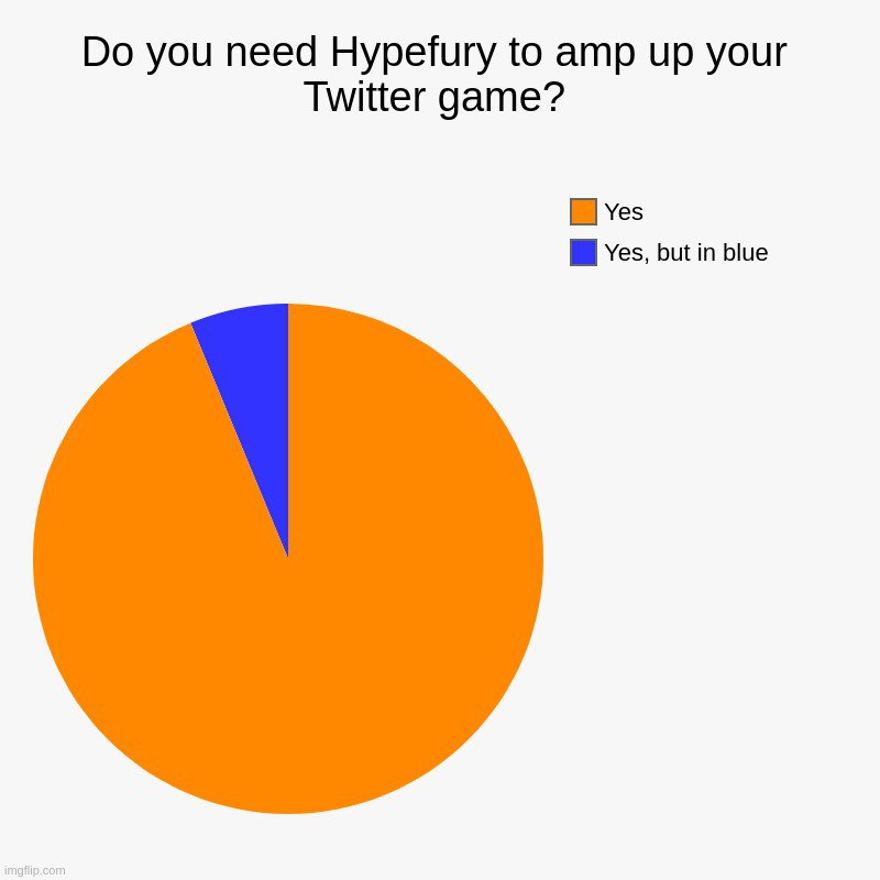 IyerBhide's tweet photo. YES I do! Trying it today @hypefury https://t.co/8wAY1jxQsg