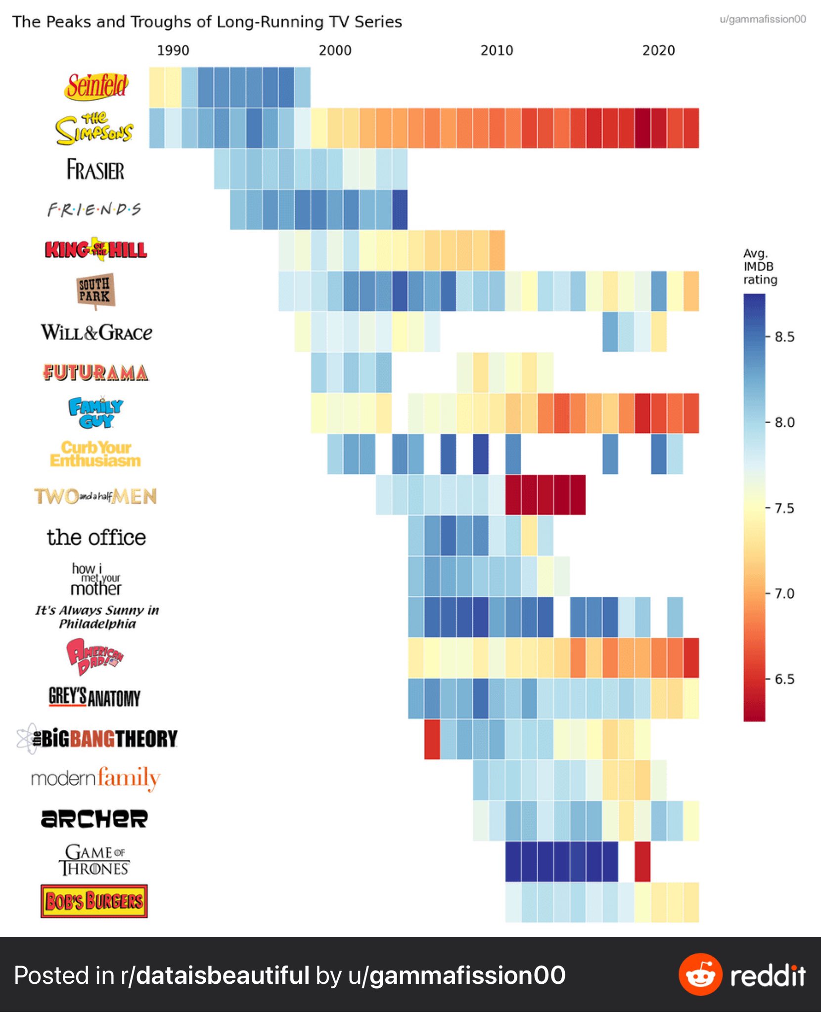 All 73 Game of Thrones Episodes Ranked, According to IMDb Users