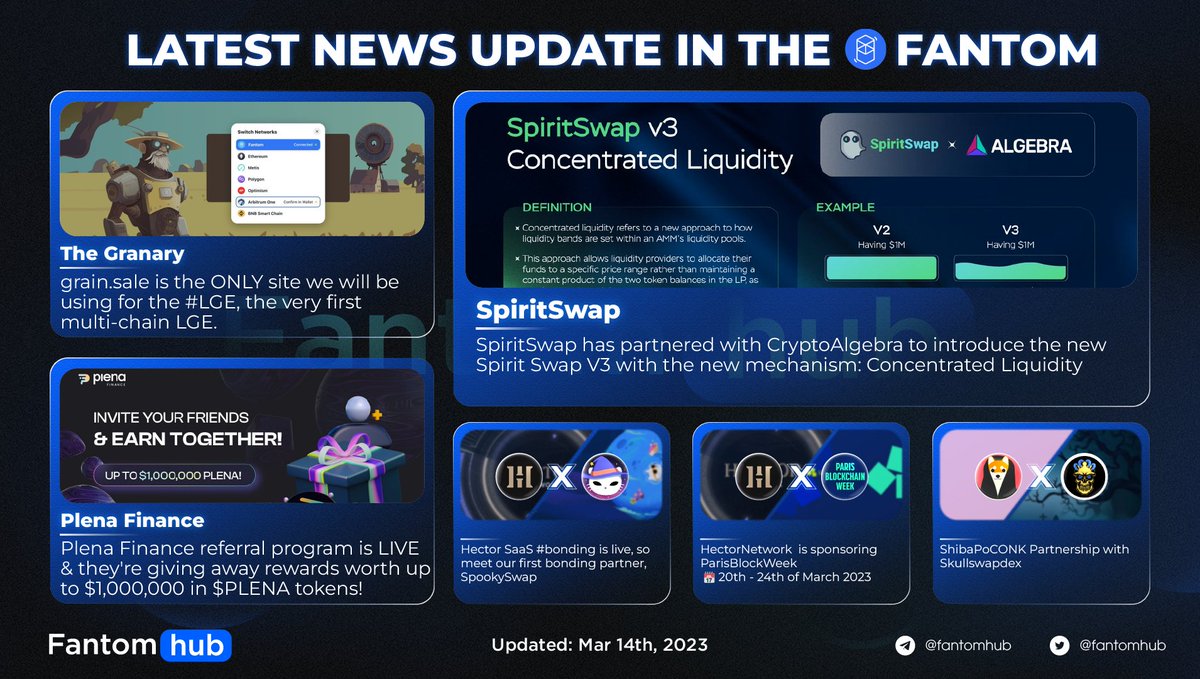 Sonichub_'s tweet photo. Latest information updated in the @FantomFDN Network!

#FTM #Fantom https://t.co/a449vwDdwC
