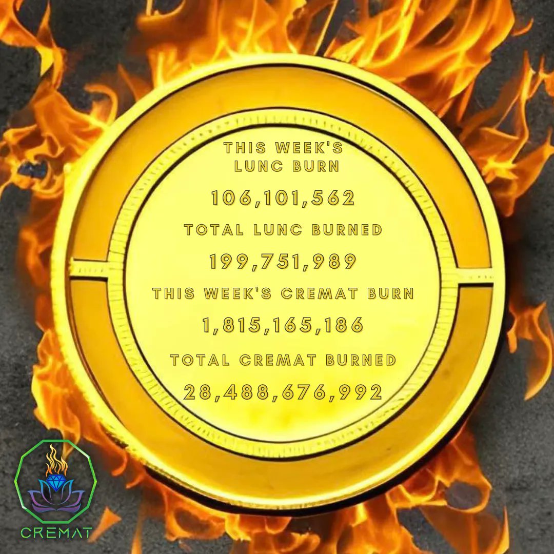 LifeBloodLabs's tweet photo. Welcome to the #CREMAT Community!
We're a deflationary project that burns #LUNC every week.
We've burned 199,751,989 $LUNC, and we're gearing up to burn more!
Check out our links for more info:
https://t.co/fOfGowjZlt
https://t.co/s4tVS4JIYp
https://t.co/deNCb2ayzU https://t.co/RLYeUWaiLj