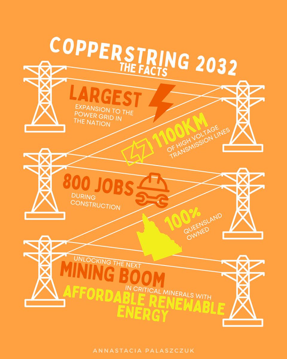 a_palaszczuk's tweet photo. CopperString 2032 is the most significant investment in economic infrastructure in North Queensland in generations. https://t.co/rd5SRWvw8r
