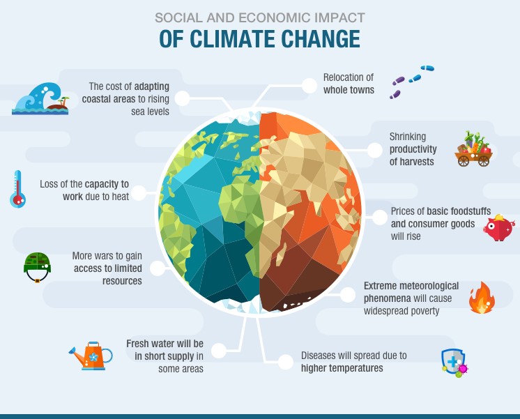 simu_modeling's tweet image. Social and Economic Impact of Climate Change
#simulationmodeling #climatechange #climate #simulation