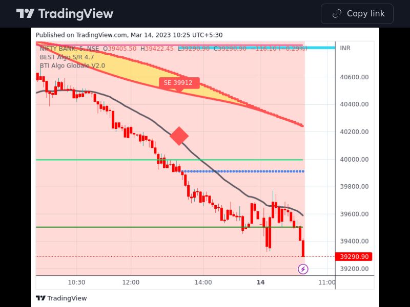 TradingView trade BANKNIFTY 5 minutes 