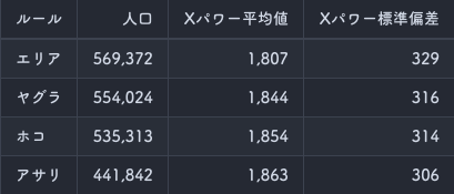 値下げ！スプラトゥーン3 バラ 3種類！ sddefault.jpg