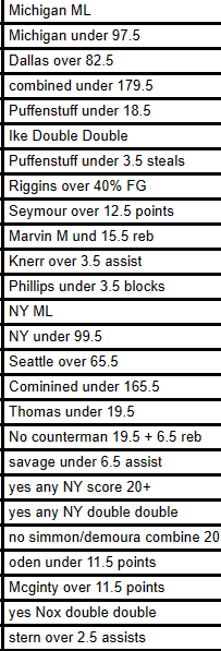 gsbtheplug's tweet photo. Full picks for tomorrow games.. I will do a podcast tomorrow to talk about my locks and why I picked the way I did! https://t.co/IxBVkIBVJZ