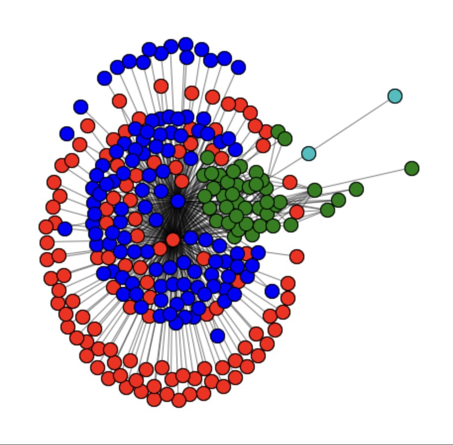 When you can't sleep at 3AM and decide this is the time to work on engineering projects. Exploring some results using the Leiden algorithm to identify tightly-knit communities & evaluating density with the Newman modularity. 🤓

#knowledgegraph #graphalgorithms