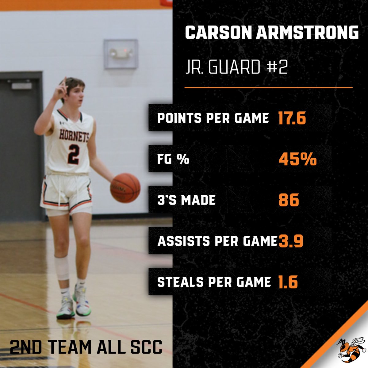 WautomaBoysBB's tweet photo. 2nd Team All SCC‼️

Congrats to @carsonjarmstron on earning 2nd Team All SCC honors for the 22-23 season!

Carson was 3rd in the SCC in scoring at 17.6ppg and assists at 3.9apg! Carson also finished 13th in the state with 86 3’s made!

Congrats on a HUGE season Carson!
#RollSwarm https://t.co/tgPMjPEpen