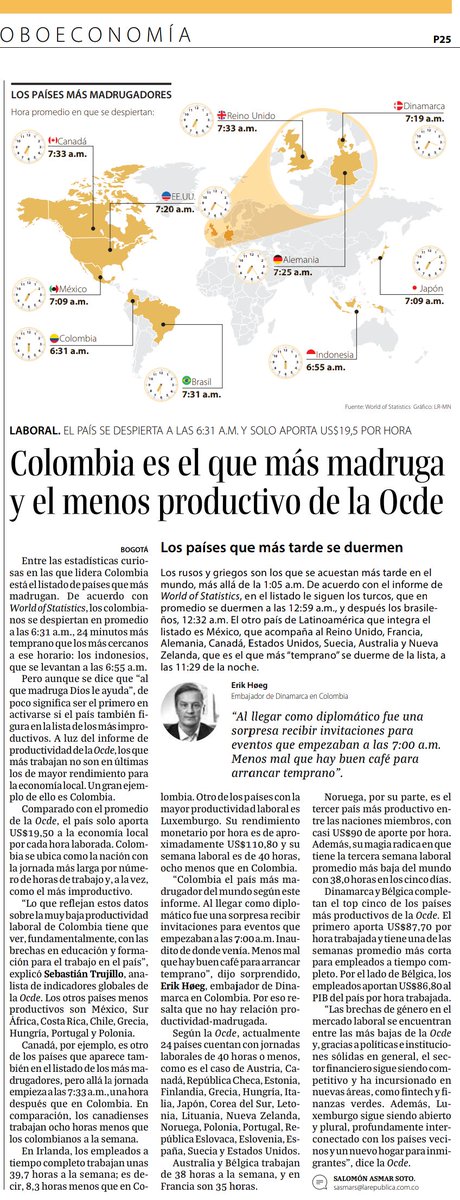 gacunaherazo's tweet image. Interesante estudio de #WorldofStatistics @stats_feed y compartido por @larepublica_co 🗞️, qué tal la paradoja del selecto grupo de países miembros de la #OCDE se despierta a las 6:31 a.m. y solo se aporta US$19,50 a la economía por cada hora trabajada, una encrucijada👀🤔☹️🇨🇴✅