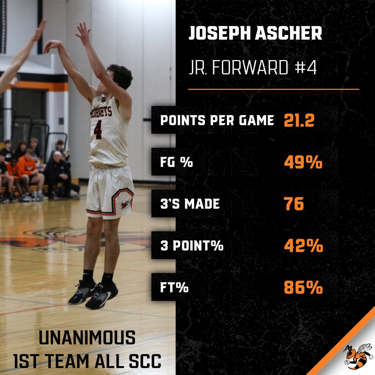 WautomaBoysBB's tweet photo. 1st Team All SCC‼️

Congrats to @Joe_Ascher on earning Unanimous 1st Team All SCC honors for the 22-23 season!

Joe was 2nd in the SCC in scoring, at 21.2ppg and 3’s with 76! Joe shot 49% from the floor, 42% from 3, and 86% from the line!

Congrats on a HUGE year Joe!

#RollSwarm https://t.co/4vSFY1iXdf