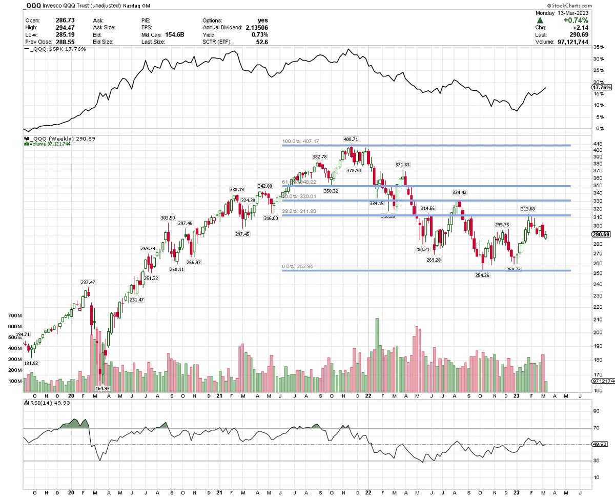 FustAaron's tweet photo. $QQQ is it this or is it this? https://t.co/1txYn10pbq