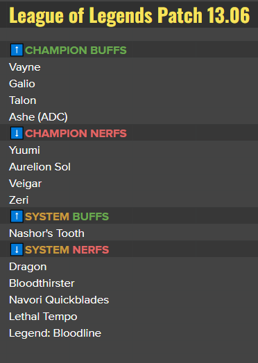 League of Legends Upcoming PBE Patch Preview - Mobalytics
