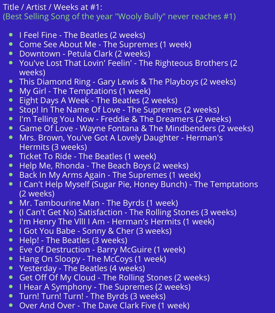 the_60s_at_60's tweet photo. All the No. 1 songs from 1965. What’s your Mount Rushmore of these?

https://t.co/DZcqnVTlk6 https://t.co/1m9eObJcml