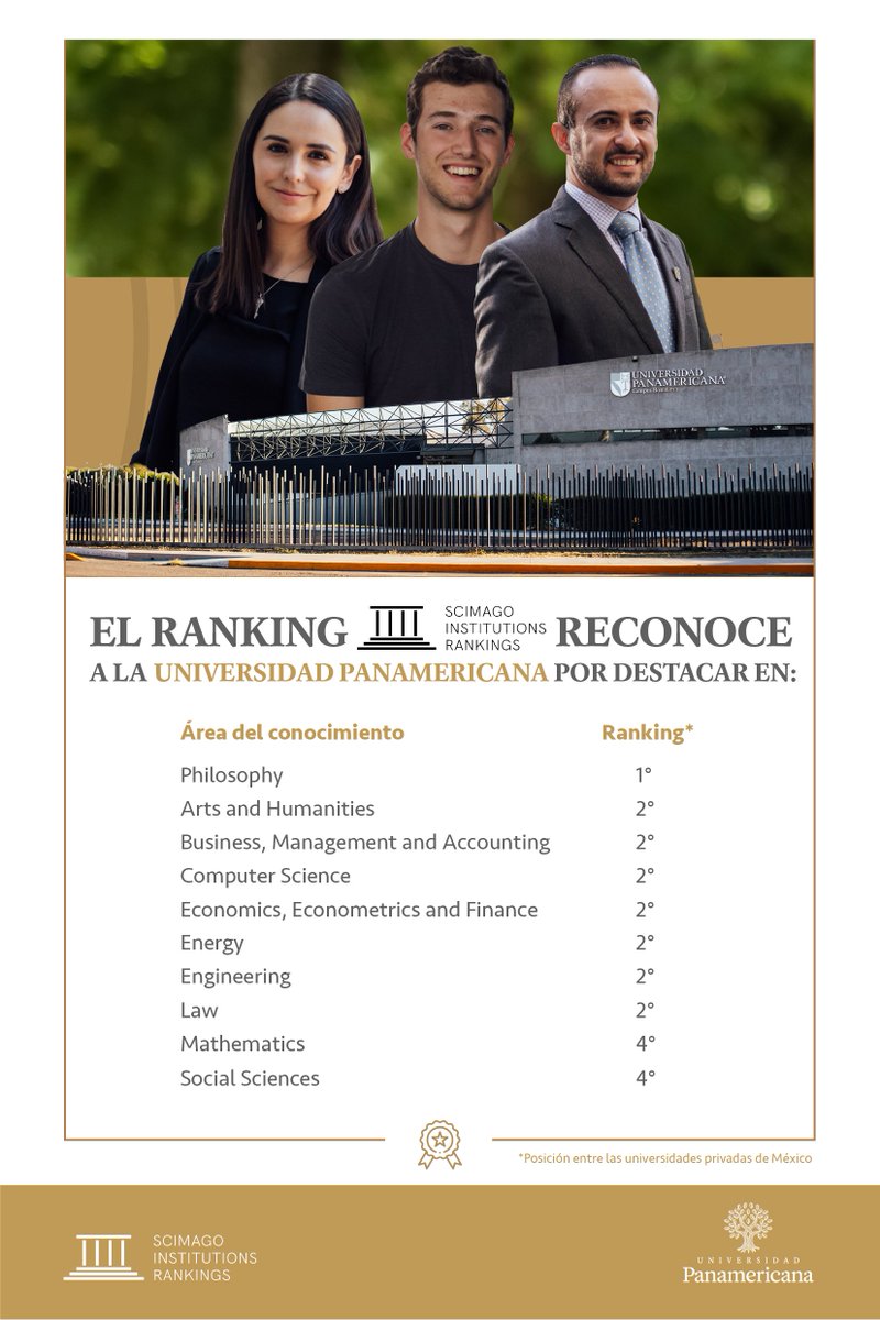 ¡Presentes en el Ranking Scimago! Con gran orgullo te compartimos la calificación que nos da este ranking en diferentes áreas de estudio a nivel investigación, mismas que nos colocan como una de las mejores universidades del país. #OrgulloUP
