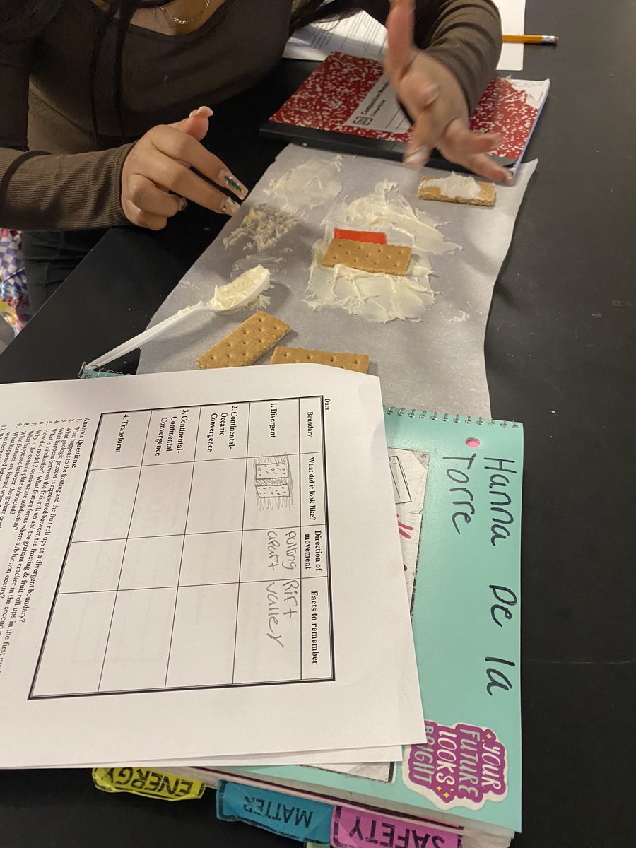 msconnersmiddle's tweet photo. One of my favorite lessons of the year: edible place boundaries! https://t.co/aPfWpLB3zR