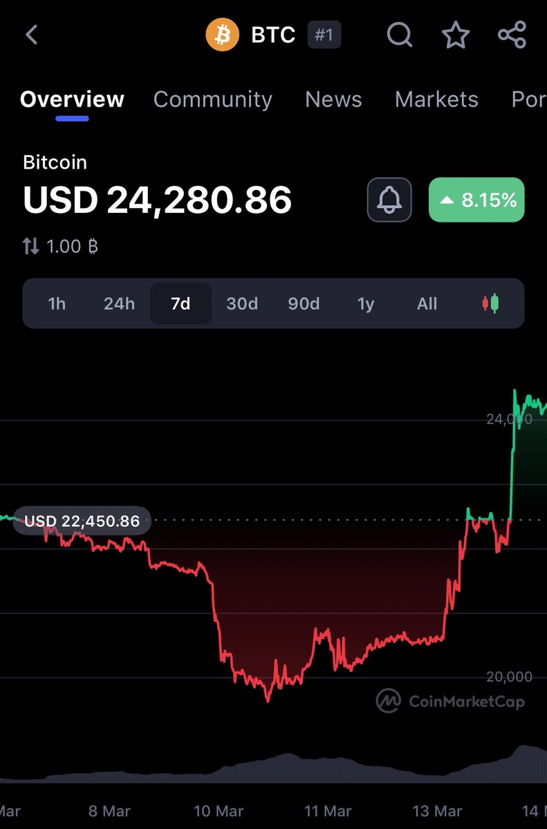 Cryptohodler tweet media