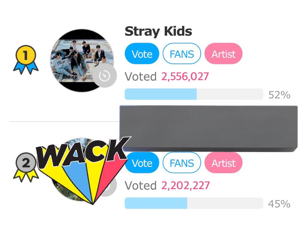 Yennefer_0811's tweet photo. ⭐️FanNStar ⭐️ 
Four Star Award - 30% Cumulative
Week 21 Current Standings

1️⃣ @Stray_Kids - 2556027
2️⃣ *** - 2202227

Gap‼️ 353,840 ⬇️ ⚠️⚠️⚠️
Keep voting STAYs‼️ Let's get a gap of 600K❣️
#StrayKids #스트레이키즈 #FANNSTAR_RACHA #FANNSTAR #STAYHELP https://t.co/6MJDtFnxyQ