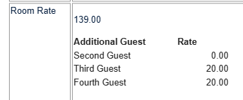 Nitrofski's tweet photo. @GamesDoneQuick I see... that was an extra charge of $20 per guest above 2. Not really happy that that wasn't mentioned anywhere before checking the listing https://t.co/mOU9ePQ8kC