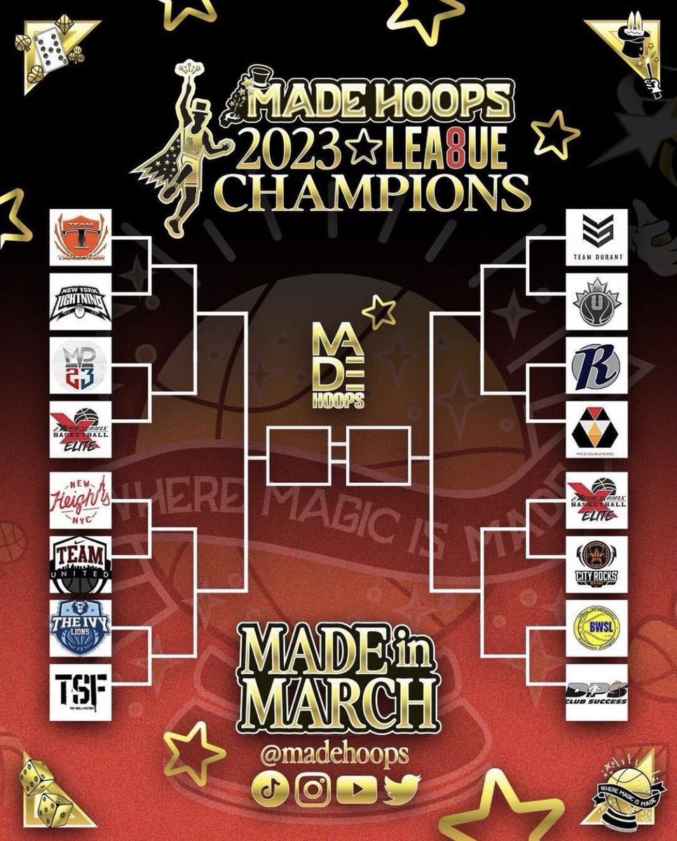 DPS_BASKETBALL's tweet photo. Championship Weekend - Proud of the teams working all winter long to achieve their spot to be Made in March @madehoops #GoTime #JustWork #leaveitonthefloor #DPSTFF https://t.co/uyXkSEoPXT