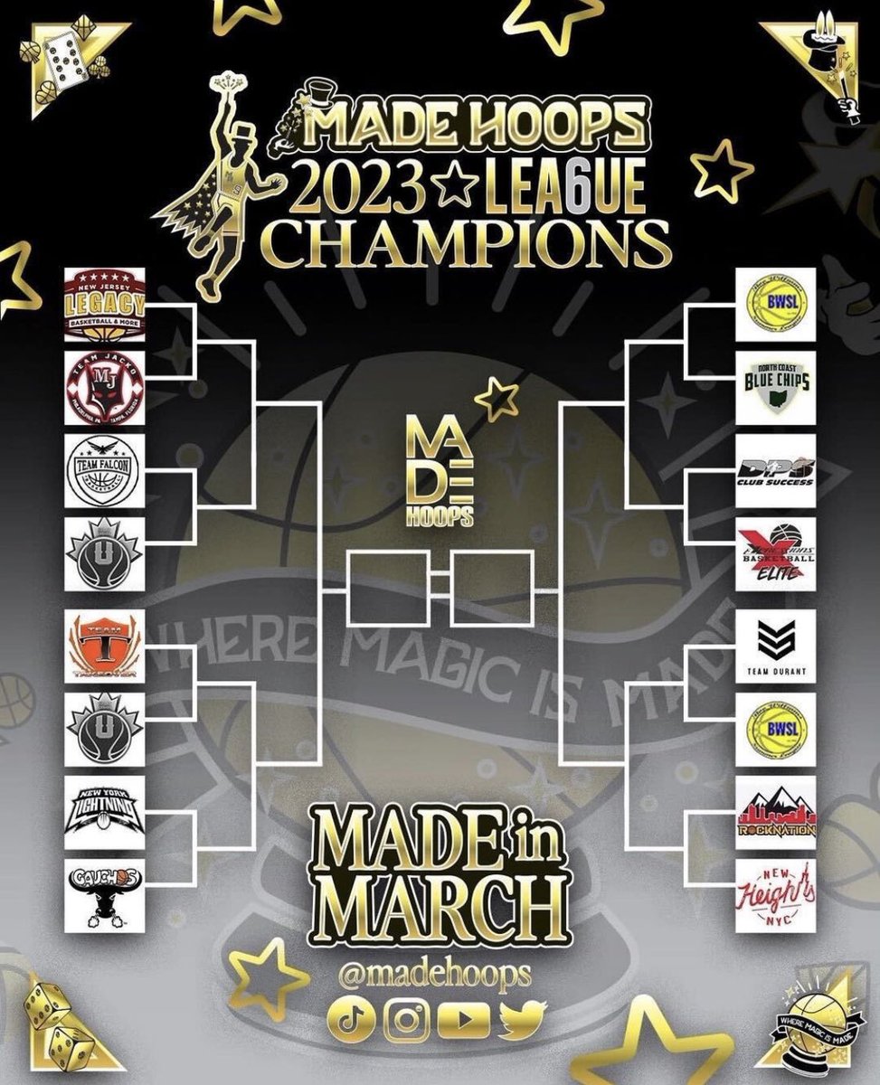 DPS_BASKETBALL's tweet photo. Championship Weekend - Proud of the teams working all winter long to achieve their spot to be Made in March @madehoops #GoTime #JustWork #leaveitonthefloor #DPSTFF https://t.co/uyXkSEoPXT