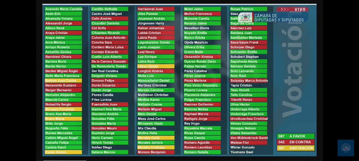 En el marco de discusión #LeyAntinarco, hoy los diputados aprobaron la indicación que protege a pacientes medicinales de cannabis

Mañana será su votación en el Senado, donde esperamos una amplia acogida 🤞🏻

Estaremos atentas 
#CannabisMedicinal
#SomosPacientesNoDelincuentes